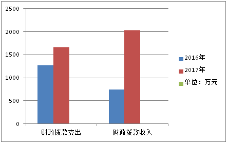  佛罗伦萨财政状况改善，夏季转会预算增加  